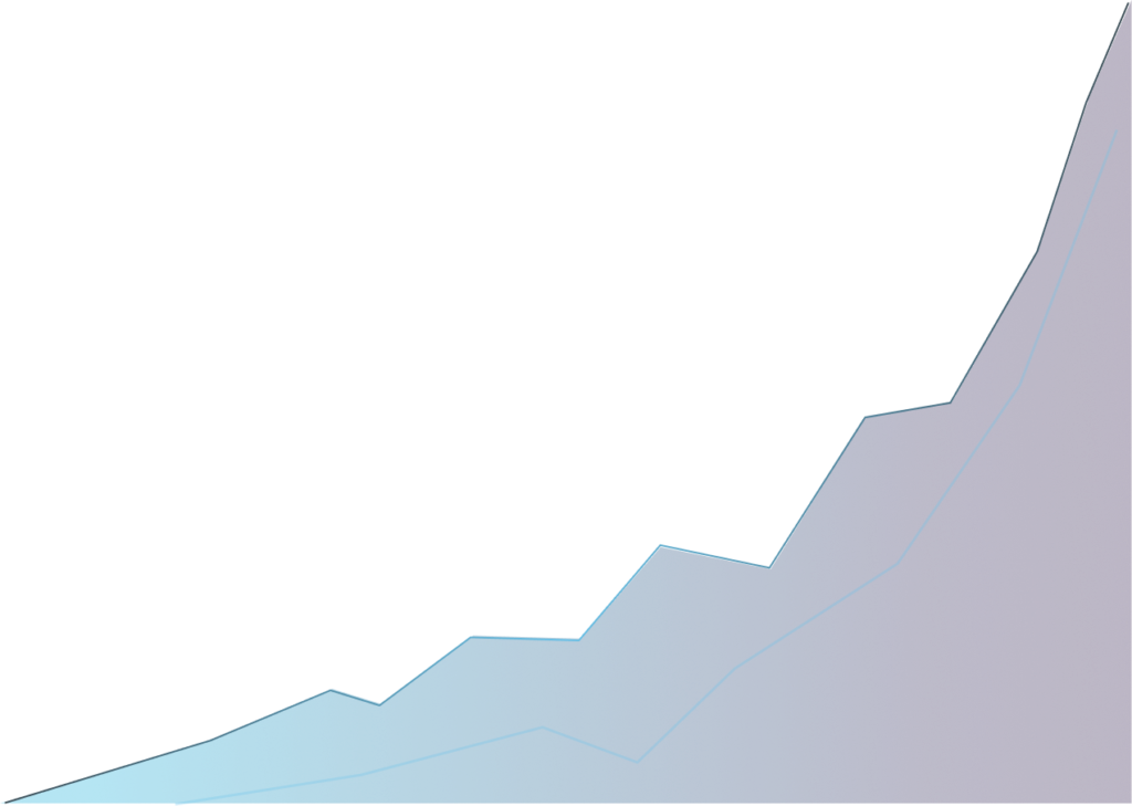 growth chart