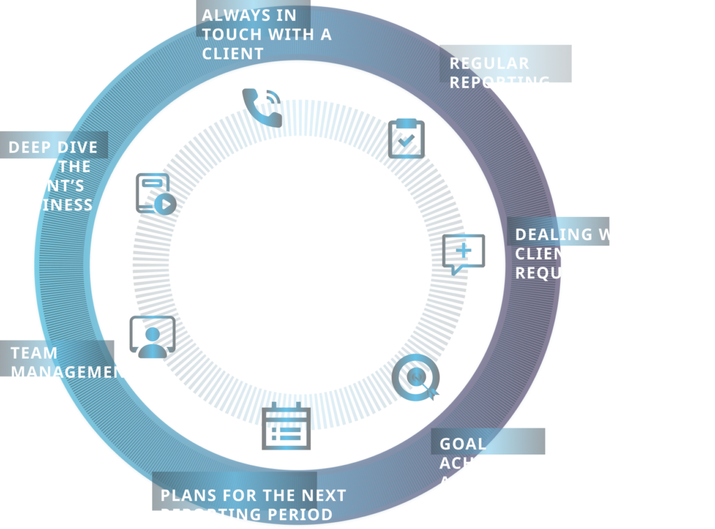 Marketing Support iM4U Digital Marketing Agency