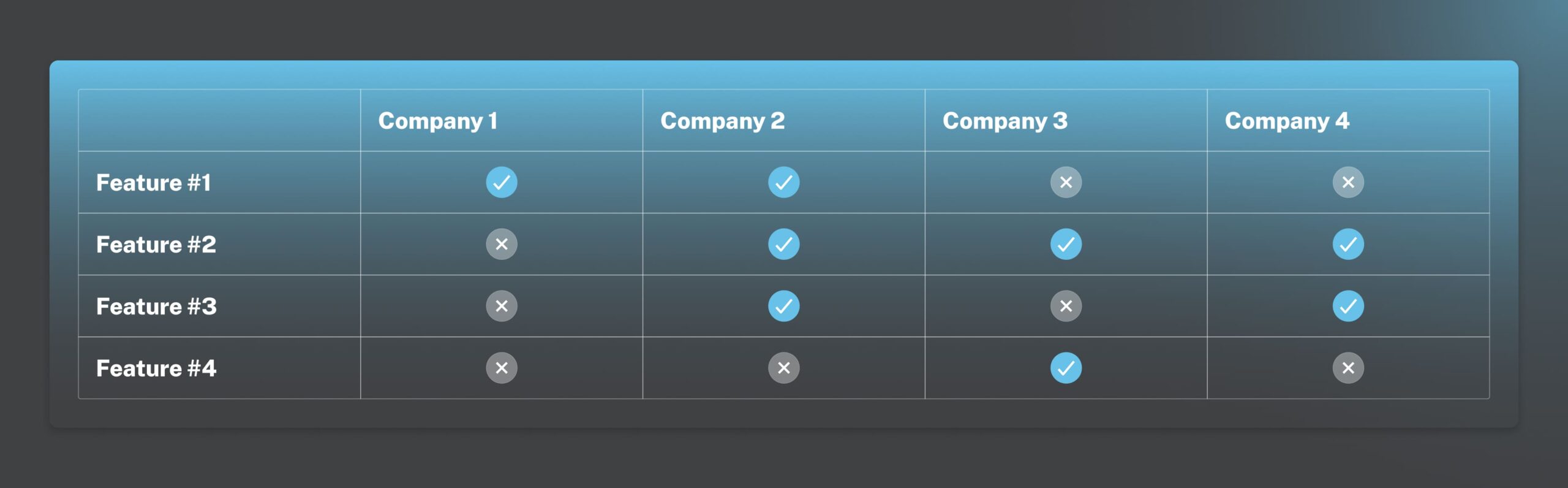 table that compares companies