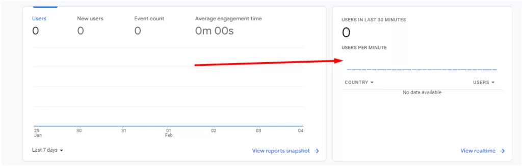 test the traffic in ga4