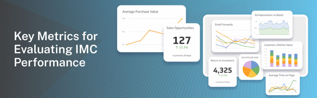 Key Metrics for Evaluating IMC