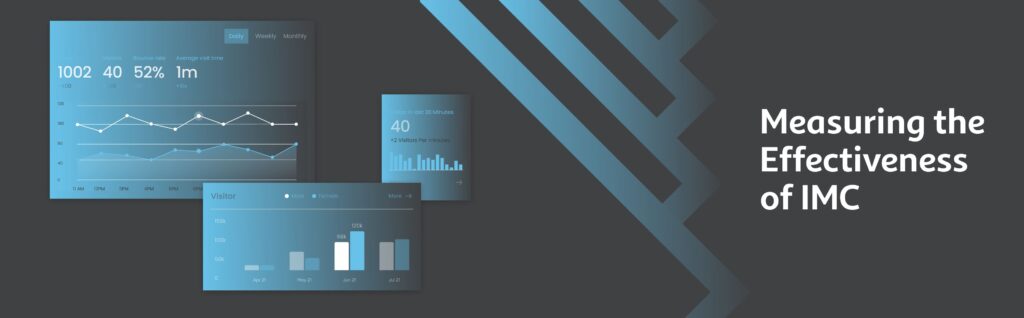 integrated marketing communications effectiveness