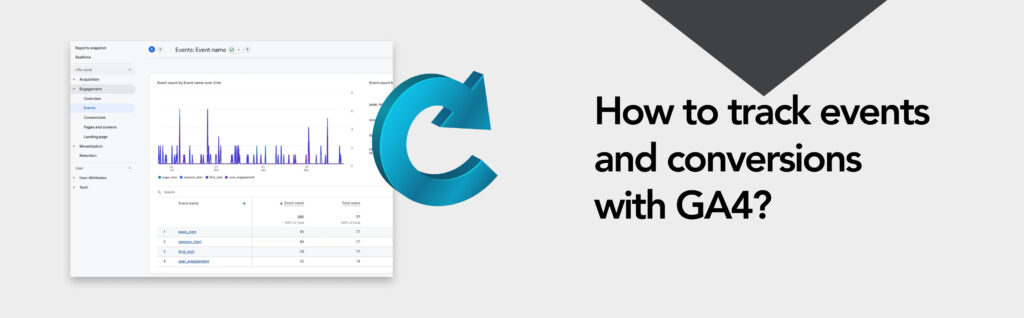 How to track events and conversions with GA4_