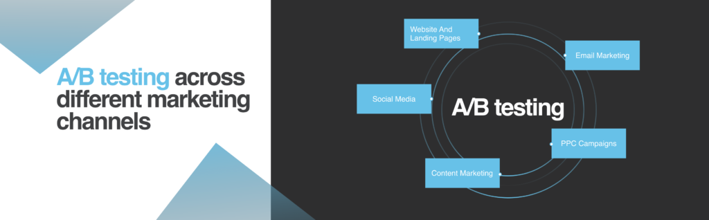 A B testing across different marketing channels